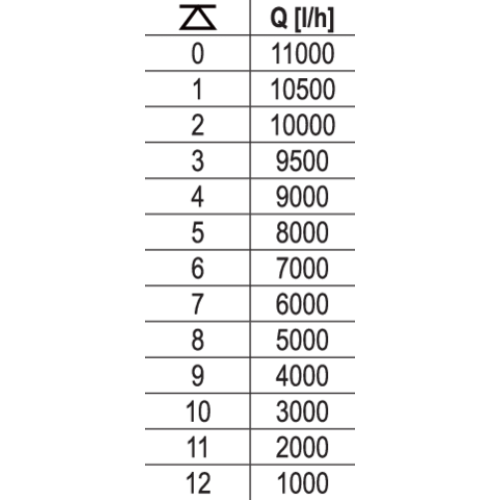 Насос для грязной воды сетевой YATO: 400 Вт, 11000 л/ч, макс.высота-5.8 м, макс.глубина-7 м
