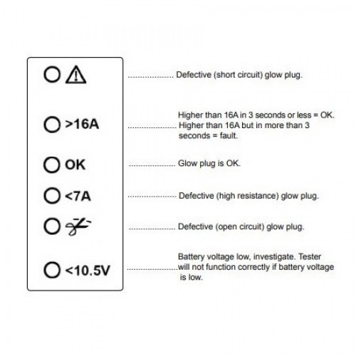 Тестер свечей накаливания 12 V 885G01 FORCE