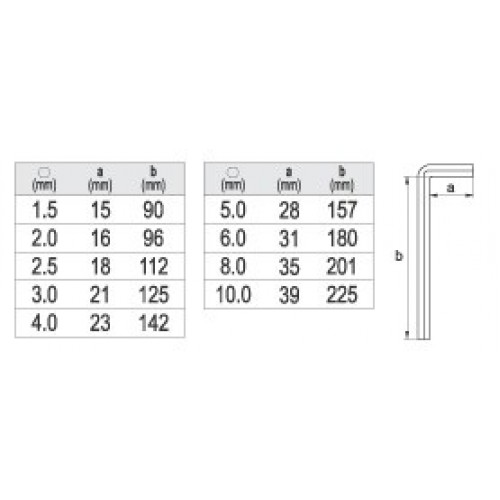 Набор шестигранников 9 шт., CR-V длинные: 1.5, 2, 2.5, 3, 4, 5, 6, 8, 10мм.