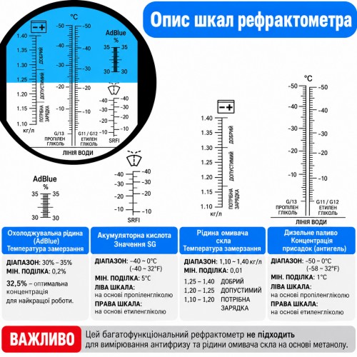 Аналізатор автомобільних рідин (рефрактометр) 5-в-1 VAGER RZ-115-5
