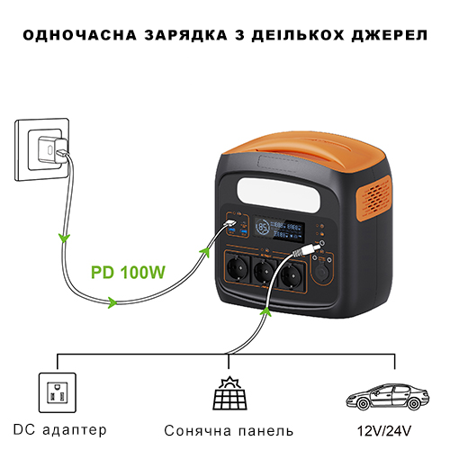 Портативная зарядная станция 700W/1200W(Max) (LiFePO4 180000mAh) PD100W PROTESTER PRO-PS700N