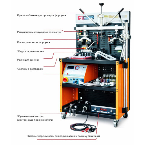 Система для кузовного ремонту. G.I. KRAFT GI12118