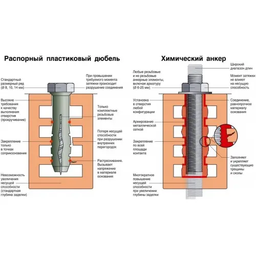 Комплект химических анкеров для установки 2-стоечного подъемника (10 ...