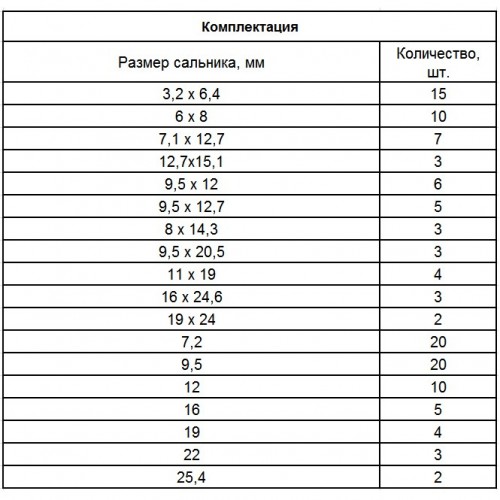 Набір сальників, D 6, 35-25,4 мм, 125 предметів. (ST)
