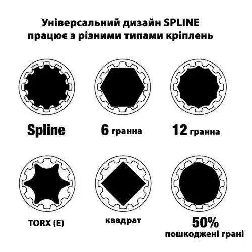 Набор глубоких универсальных головок Spline 1/2" 12-гранных 10-24 мм, 10 пр. FORCE 41014Q