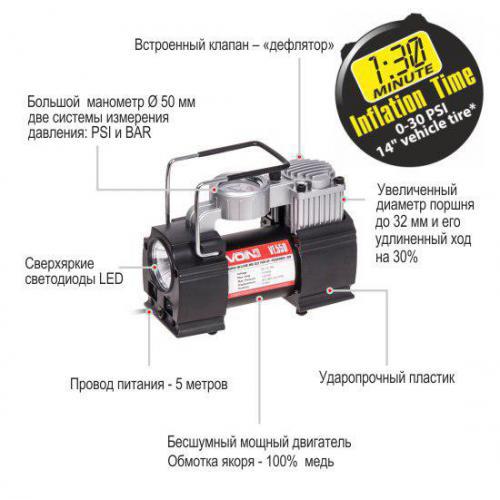 Автомобільний компресор "VOIN" VL-550 150psi/15A/40л (VL-550)
