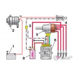 Діагностика системи запалення TRISCO