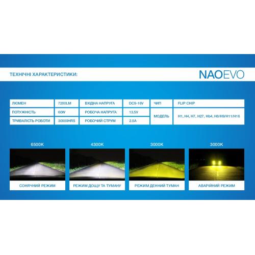 Лампы NAOEVO S4/LED/H4/Flip Chip/9-16V/2*30W/3600Lm/3000K/4300K/ 6500K (S4-H4)