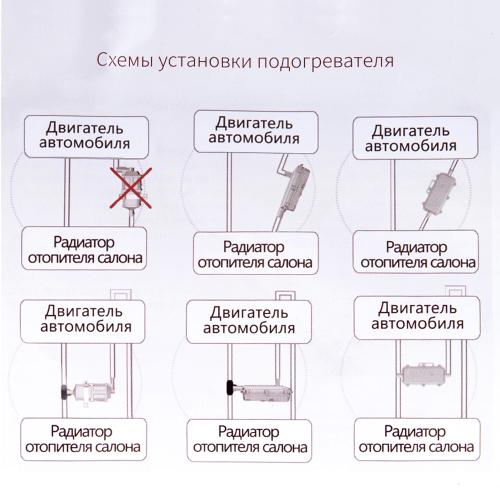Передпусковий підігрівач двигуна EL 101 602, 220В 1500Вт, 65-85°C (EL 101 602) Передпусковий підігрівач двигуна EL 101 602, 220В 1500Вт, 65-85°C (EL 101 602)